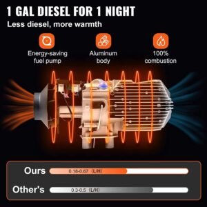 8 KW 12V With No Adapter Diesel Air Heater – Parking Heater with Silencer, LCD Display, and Remote Control